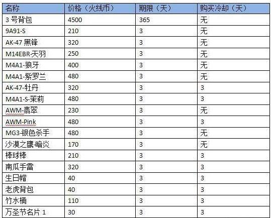 装配式修建高景气趋势清朗,将迎来5年3倍的新空间_星空综合(图3) 星空综合
